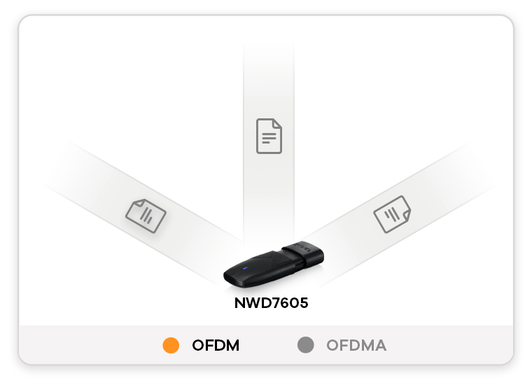 NWD7605 - Perfekt für Videokonferenzen und Datenübertragungen