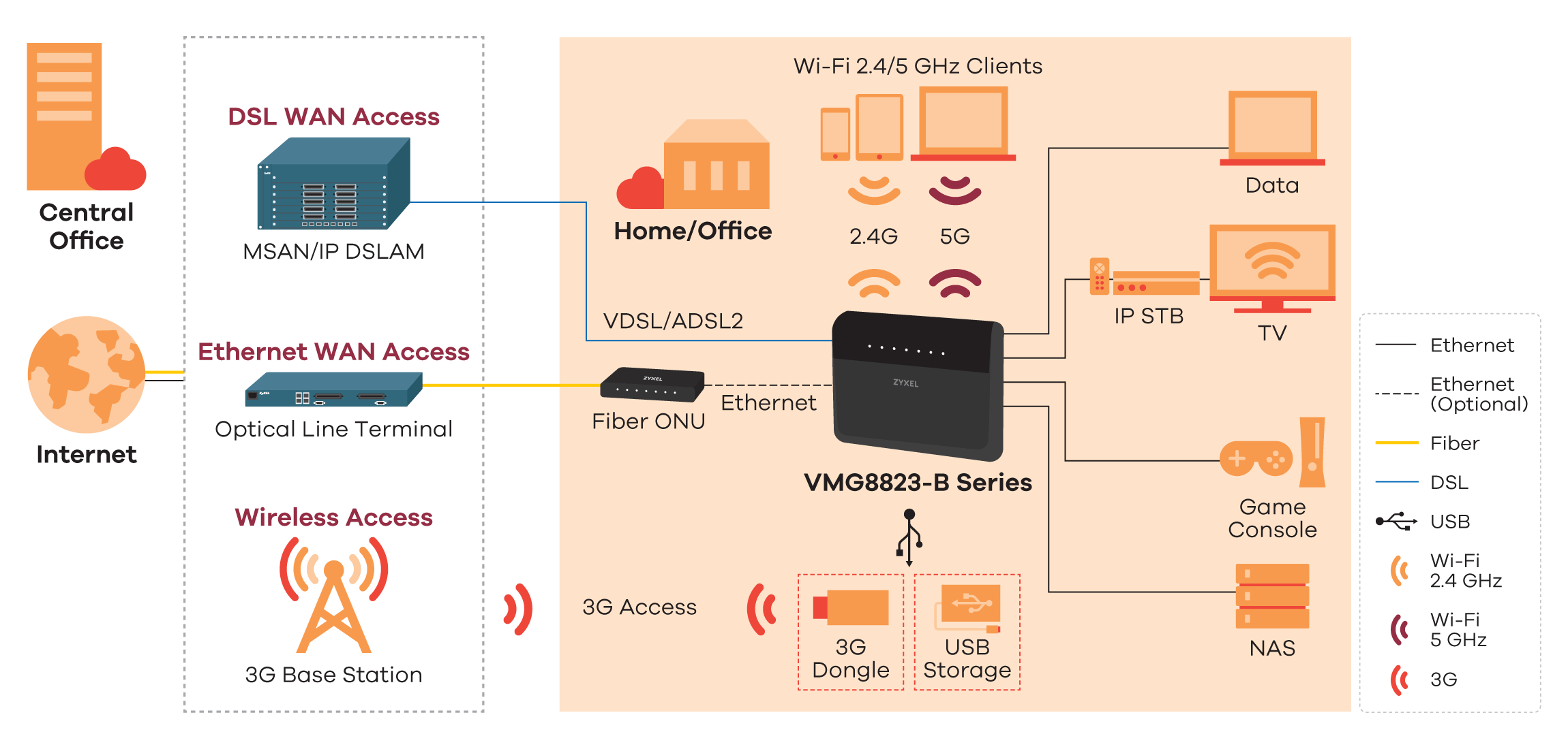 VDSL схема