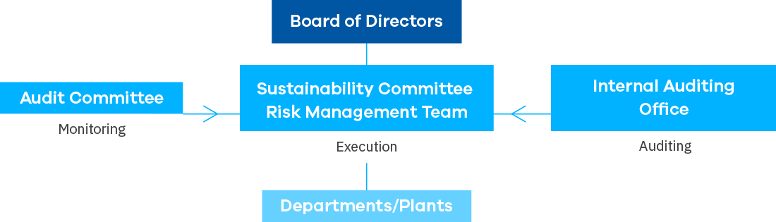 zyxel-company-governance_img_risk-management-strategy_1100x315.png
