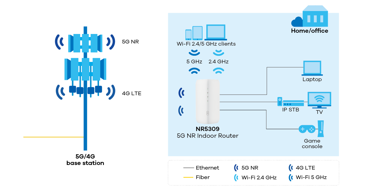 zyxel-nr5309_application-diagram_1200px.png
