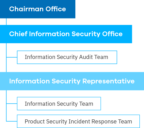 zyxel-company-governance_img_information-security-committee_600x534.png