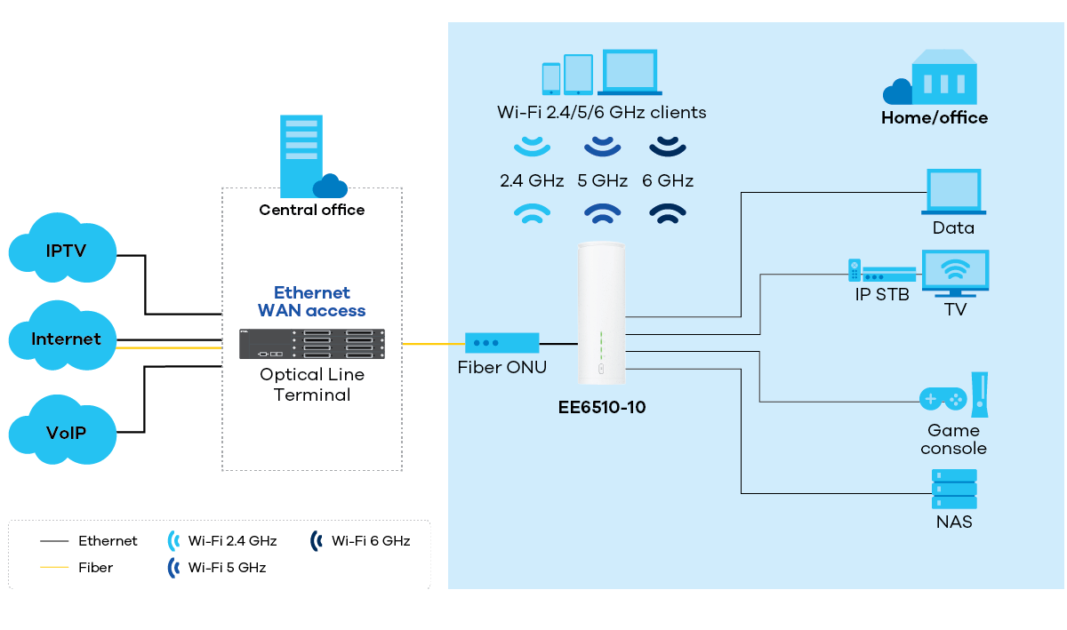 zyxel-ee6510-10_application-diagram_1200px.png