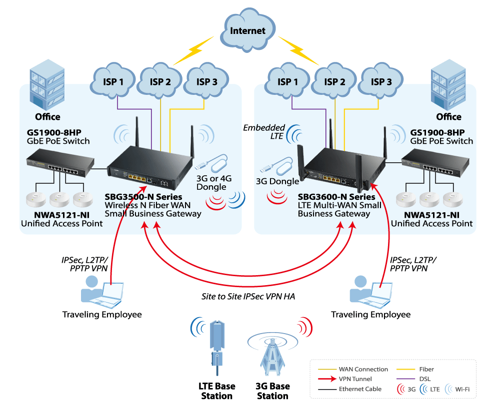 Схемы сети IPSEC VPN. Роутеры Мульти Wan. Фильтрация VPN l2tp+IPSEC. Схема маршрутизаторами IP.